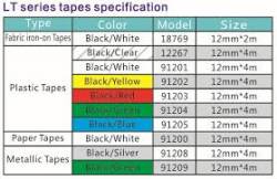Dymo 12mm White Plastic LetraTAG tape (91201)